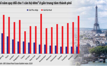 Giải mã “bong bóng” giá nhà đất