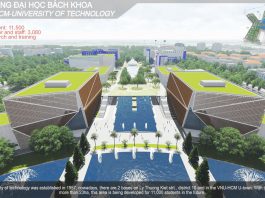 Quy hoạch Chi tiết ĐHQG-HCM đến 2020 và tầm nhìn đến 2030